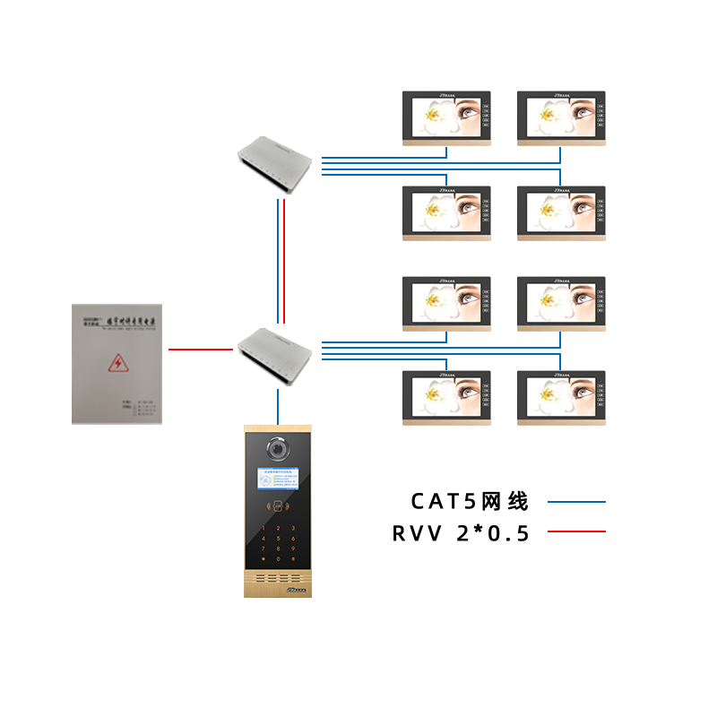 作為樓宇對(duì)講生產(chǎn)廠家，我們致力于為樓宇安全防護(hù)提供一流的解決方案。為各種電機(jī)提供各種高、低頻交、直流電源，維護(hù)電機(jī)系統(tǒng)的平穩(wěn)運(yùn)行，保持樓宇對(duì)講系統(tǒng)不掉電，正常情況下處于充電的狀態(tài)，當(dāng)停電的時(shí)候處于給系統(tǒng)供電的狀態(tài)，保持整個(gè)樓宇對(duì)講系統(tǒng)的穩(wěn)定運(yùn)行，對(duì)講系統(tǒng)可以充分發(fā)揮安全防護(hù)的重要作用。